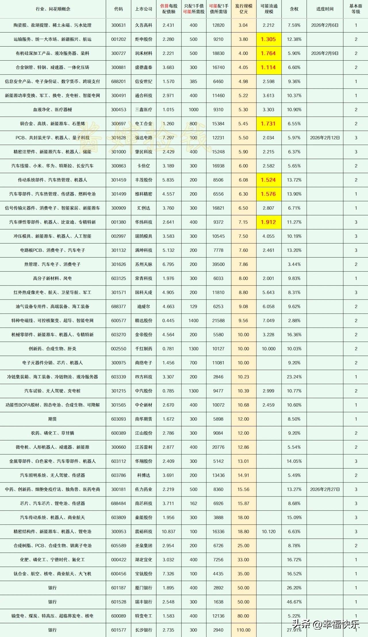 2026.02.28
——深耕，潜伏


已经被交易所受理了，还有较长的流程要走