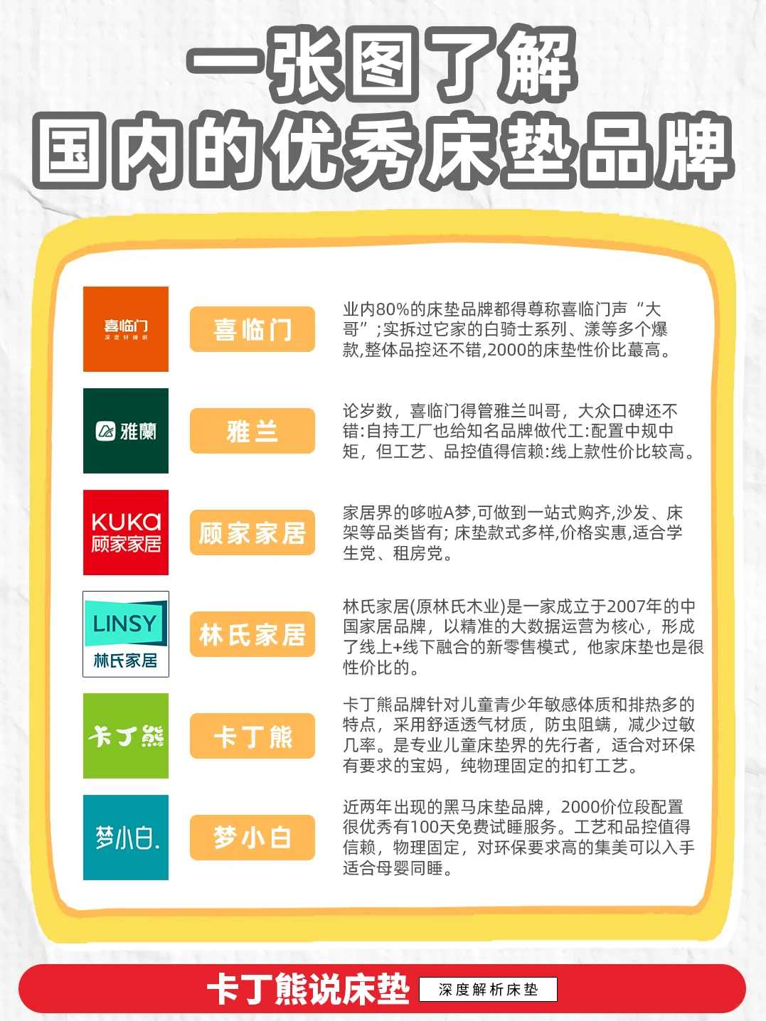 🌟【一图get国内优质床垫品牌】