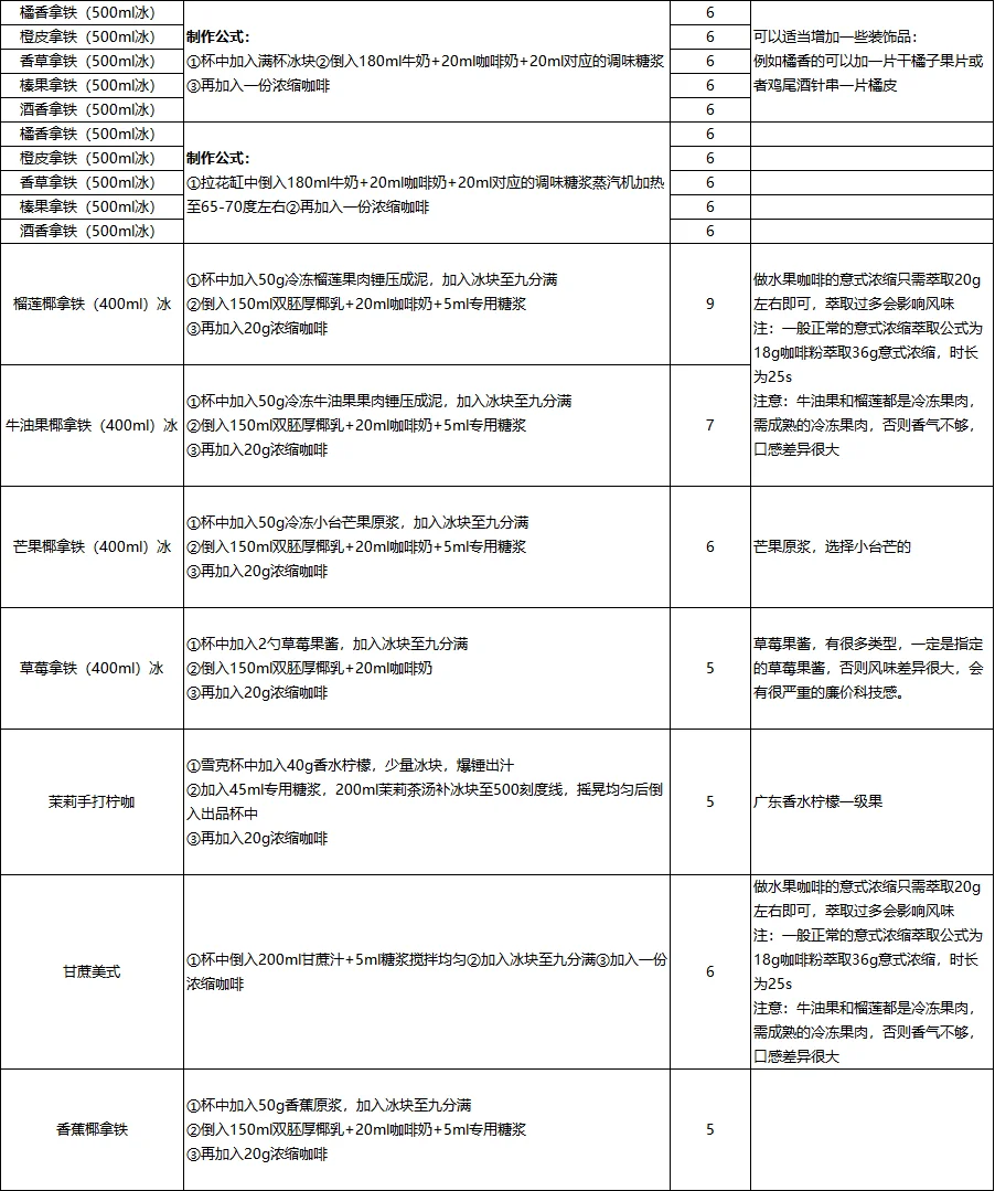 开店筹备中！饮品如何选择学习