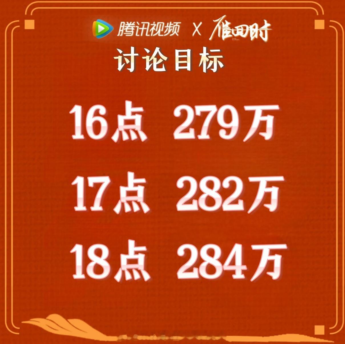 电视剧雁回时[超话] 每个人都要来[来][来][微风][微风]陈都灵 cdl  