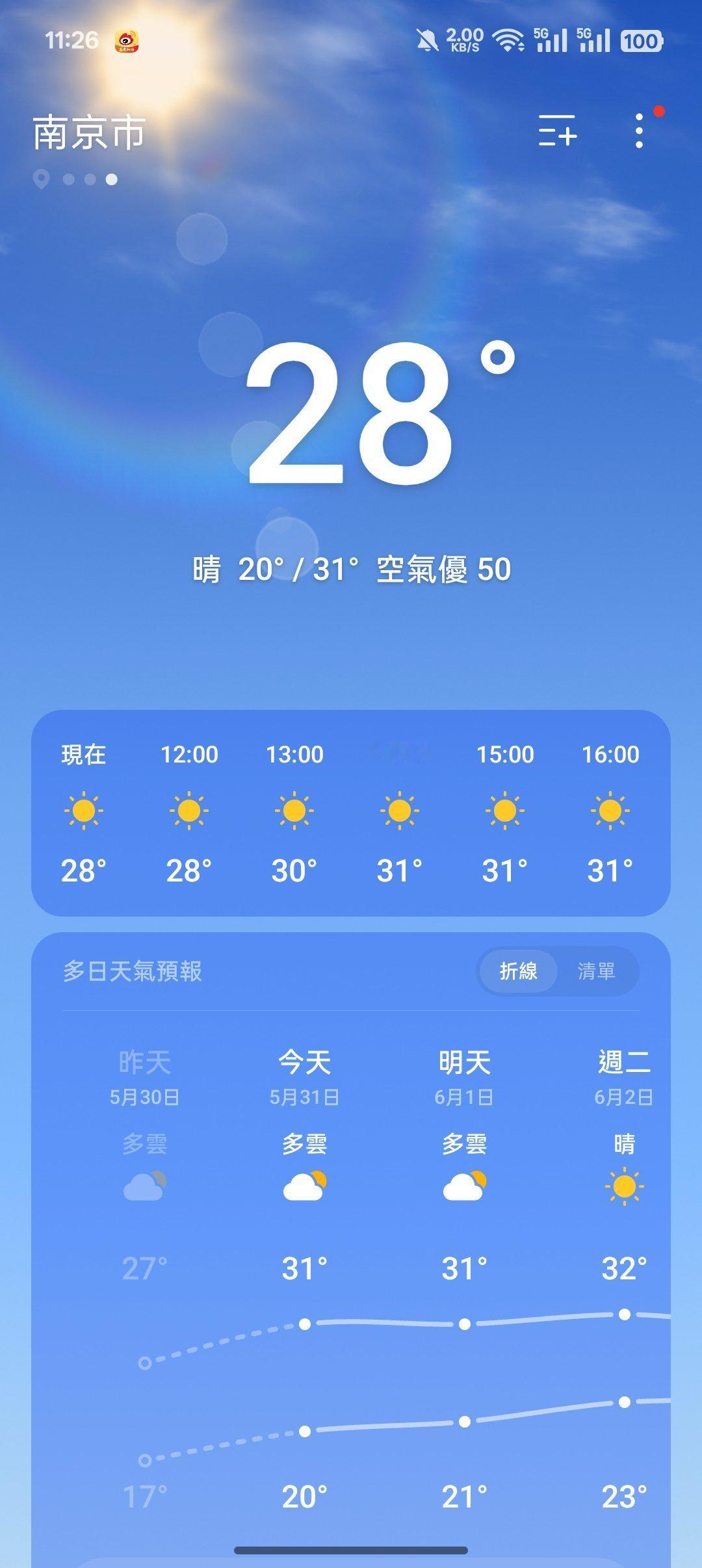 每年这时候天津比南京热的不行我就在南京躲着等南京真的到夏天，尤其秋老虎时候我又美