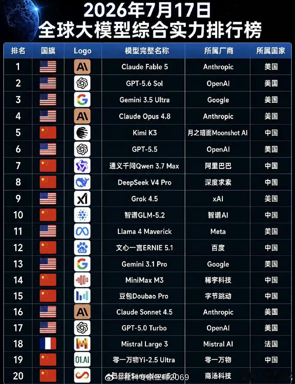 现在回头看，王晖副教授在2022年的预测和决策是正确的[强]       202