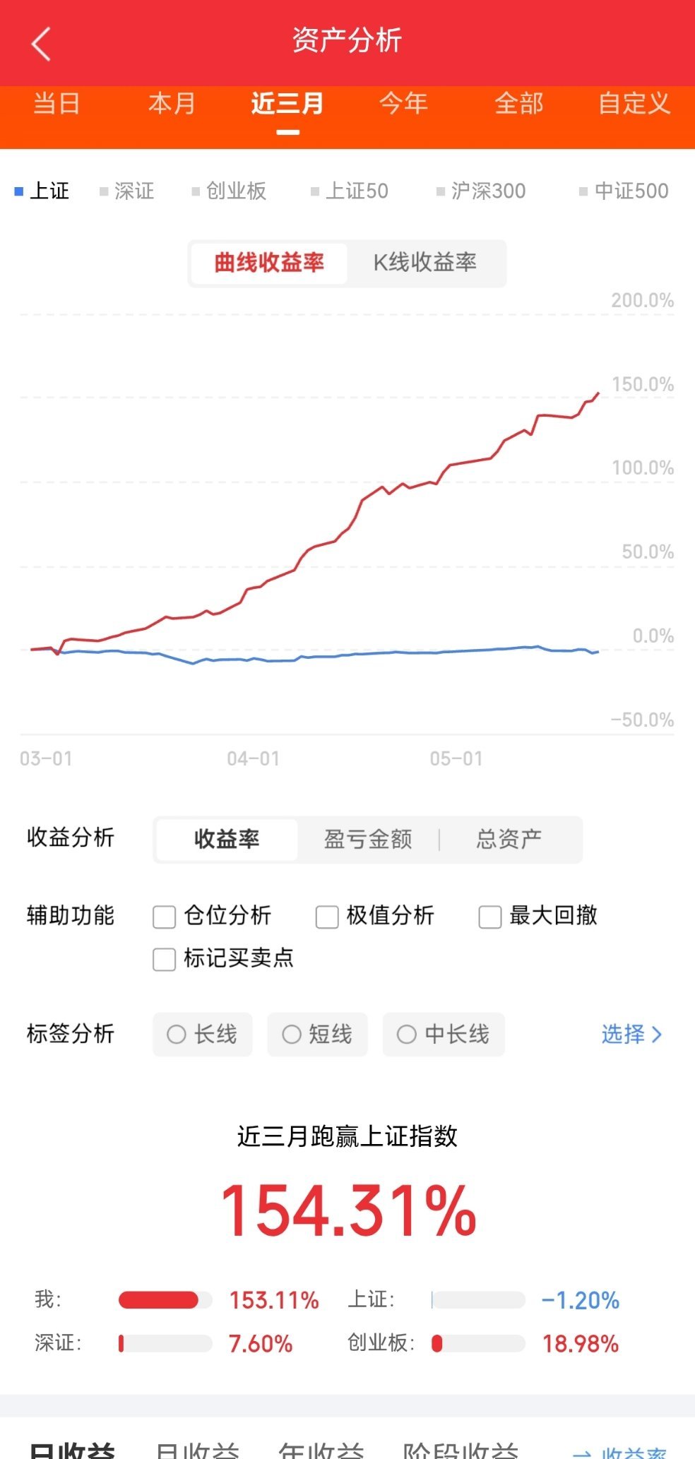 5.24 周末   暗盘和隔夜单整理第①名：京东方A    000725现价5.