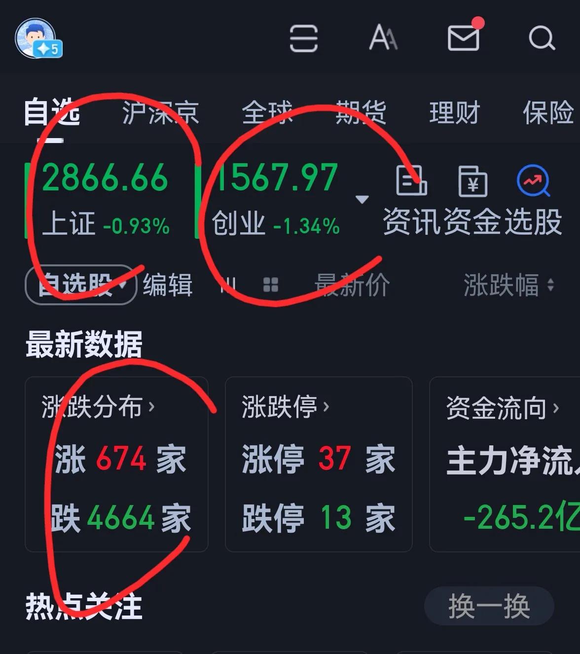 老手说股：（5）
今天大盘突然变脸，普遍下跌，又是绿油油一天。
账户①，持白药和