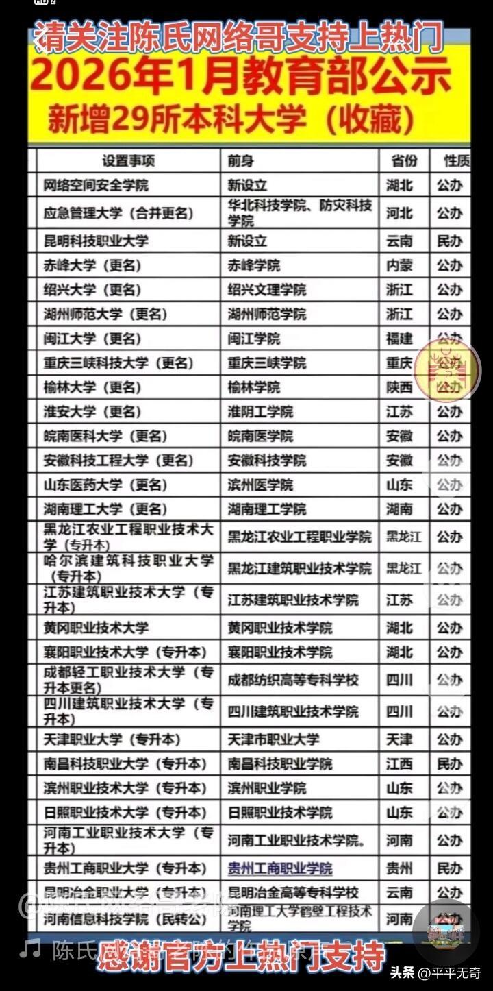 2026年要新增29所本科大学，这消息简直太让人兴奋了！对于广大考生来说，这意味