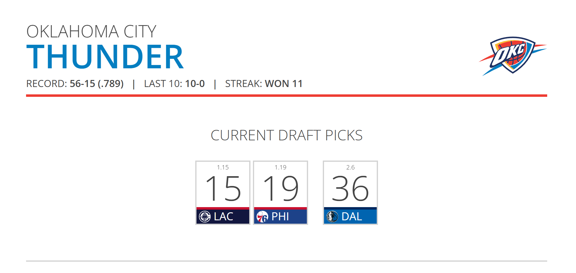 今日赛后排名与签位更新：湖人依靠肯纳德三分客场绝杀魔术，老鹰轻取勇士，火箭依靠阿