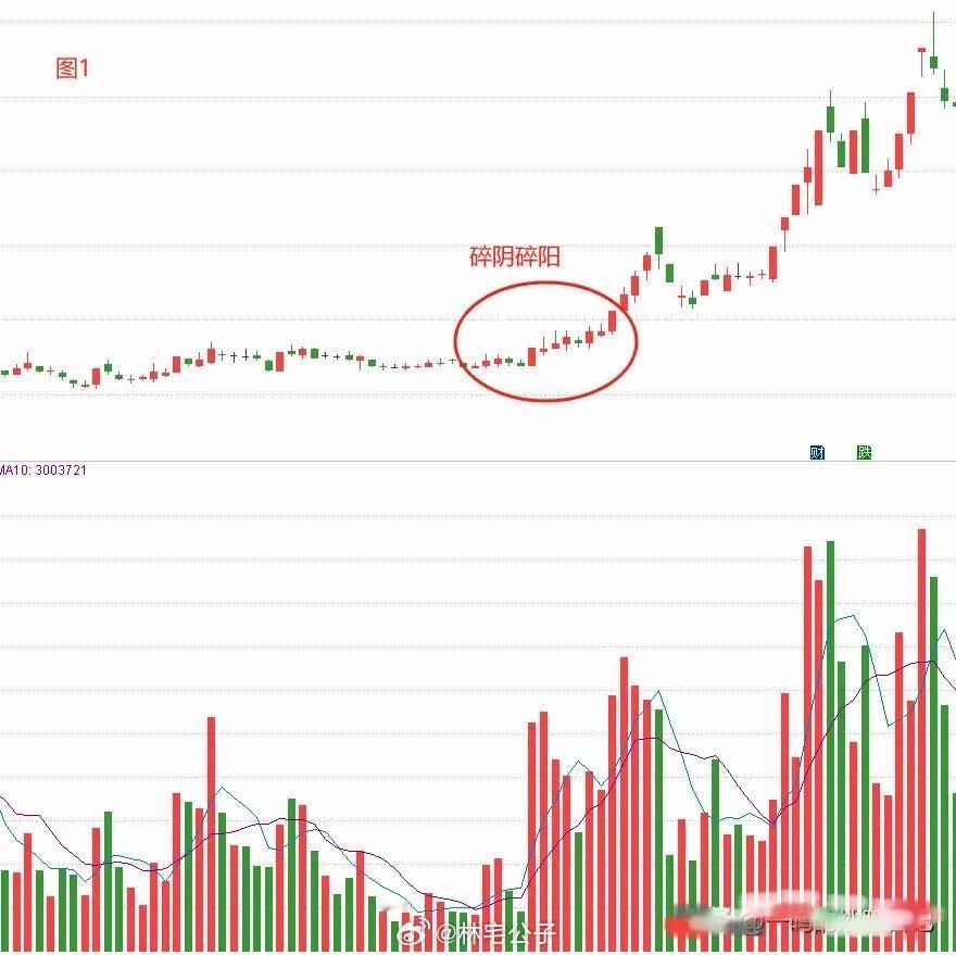 遇到一位近30年股龄的老股民，长期以来就做一种模式，“碎阴碎阳方法”，以其独特的