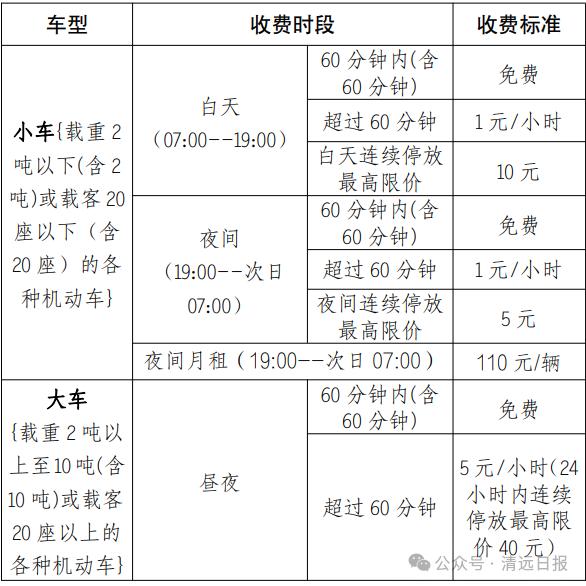8月起清远两个停车场收费！清远街坊注意啦！为了避免车位资源资源浪费，清新区政府机