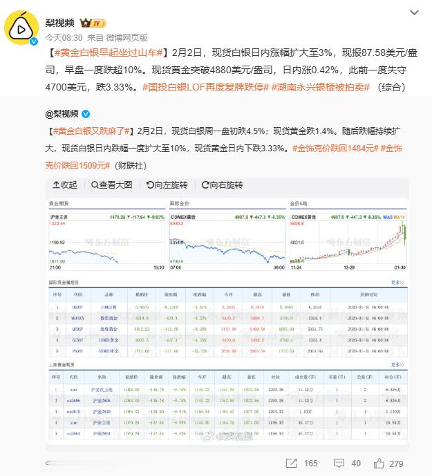 黄金白银又跌麻了美联储换帅传闻搅动黄金，政策风向成“新避险指标”！特朗普提名鹰派