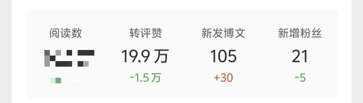 不再喜欢发微博算张大妈？ 