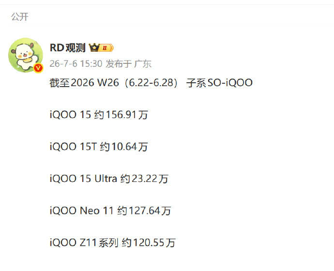 iQOO在2026年W26的销量数据有点牛啊；重点看iQOO15 Ultra，单