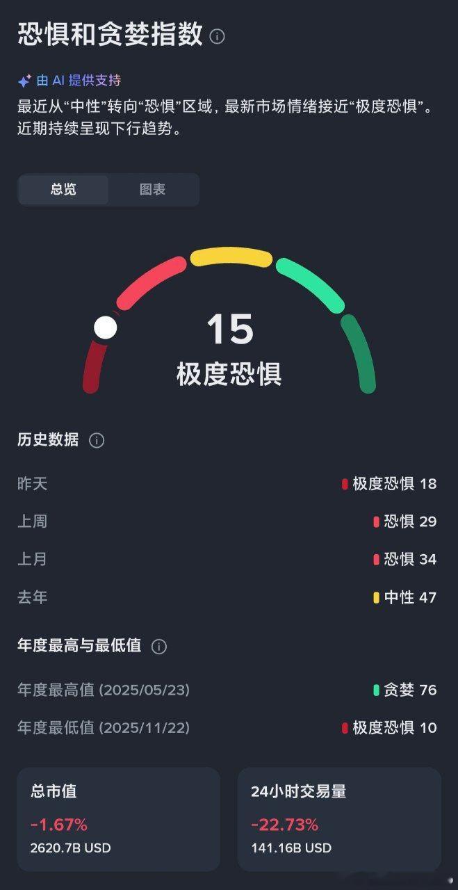 极度恐惧 