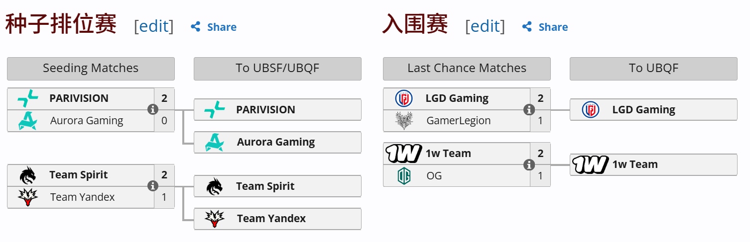 DOTA2 大型第三方赛事BLAST SLAM第八季比赛预告 HOHO-----