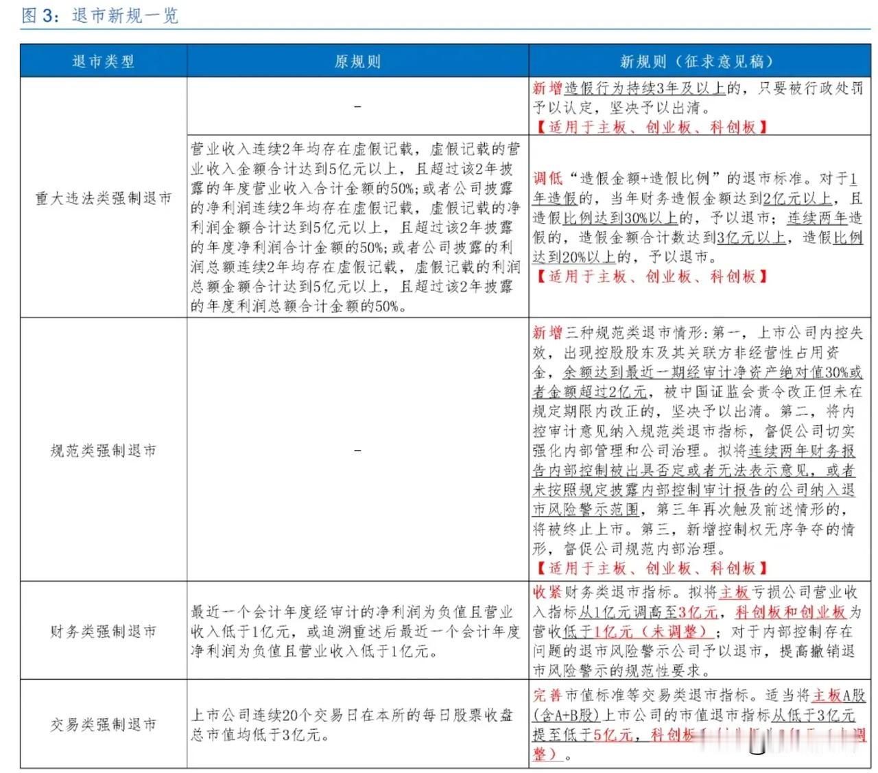惨烈啊，如果上证指数跌到2800点，这10个行业龙头股都可能陷入退市。其中有3个
