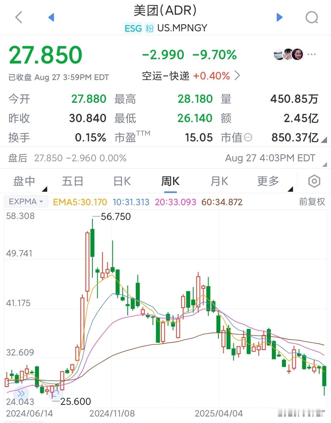 美团利润大跌89% 最近都是淘宝点外卖了外卖客户没有粘性，谁便宜用谁，渠道不是品