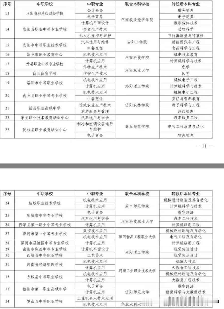 3+4初中生直接上本科，你还在犹豫吗？
2026年的高考今天是最后一天，高中生毕