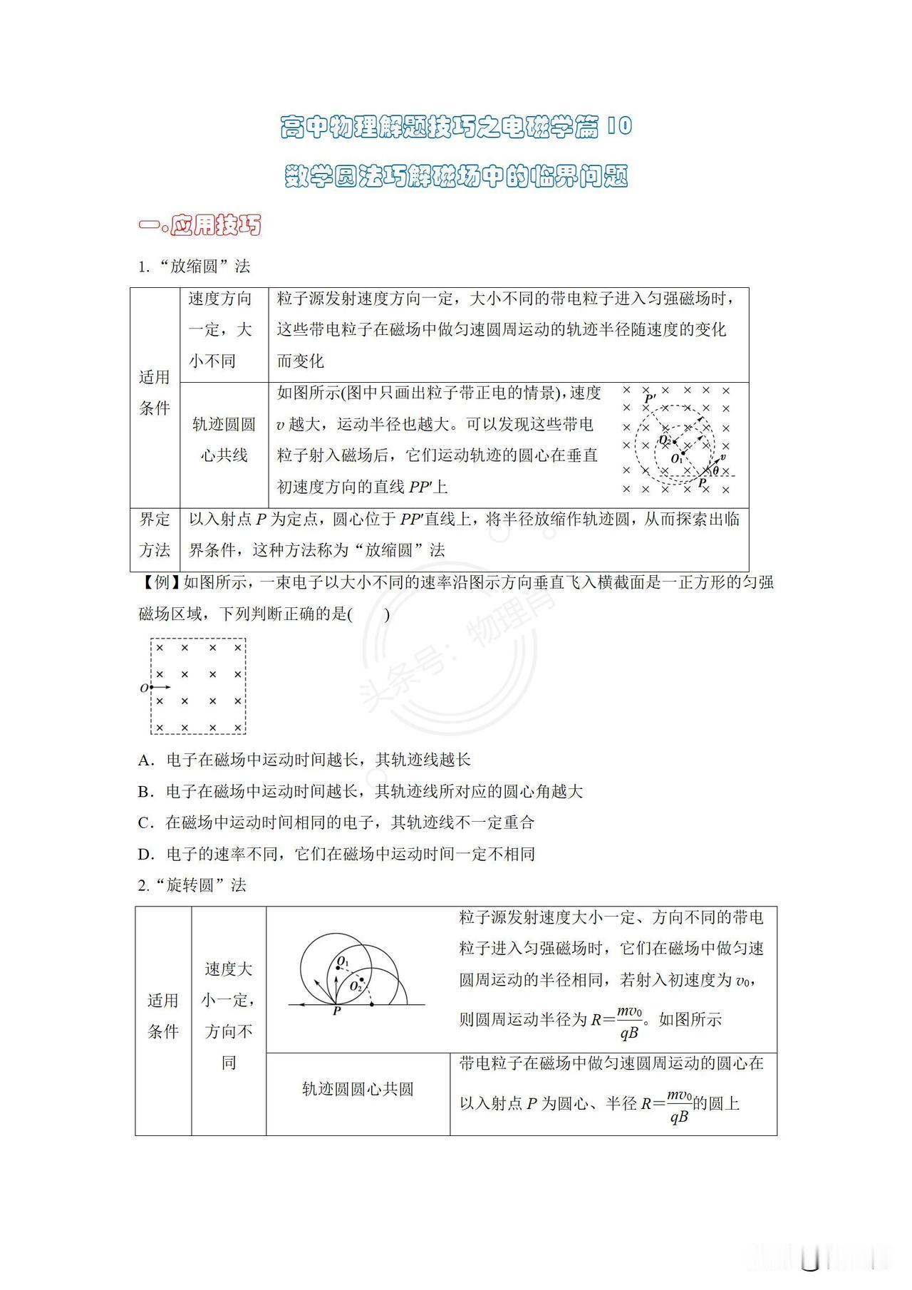 高中物理解题技巧之电磁学篇10
数学圆法巧解磁场中的临界问题