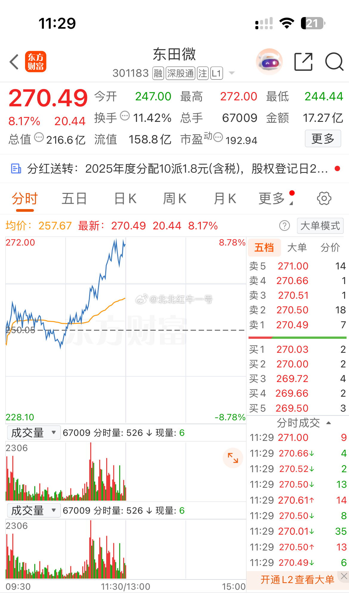 今天终于强势反弹了，下午冲高准备出货