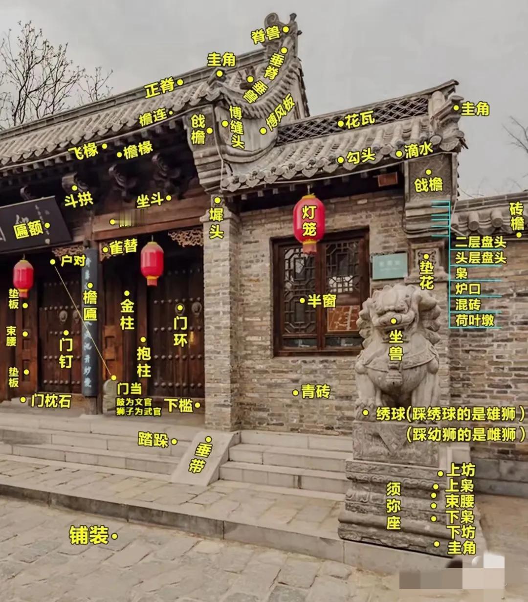 一张图带你了解古代建筑