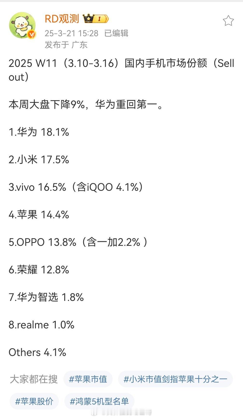 汽车没了周榜手机还有，最新周榜华为重夺第一，小米15 Ultra首销期过了退居第