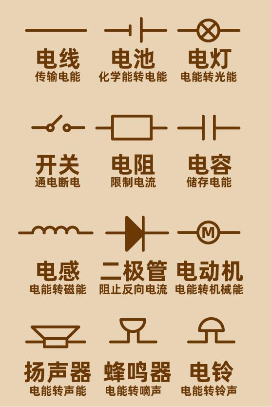 1分钟入门电子电路第一期