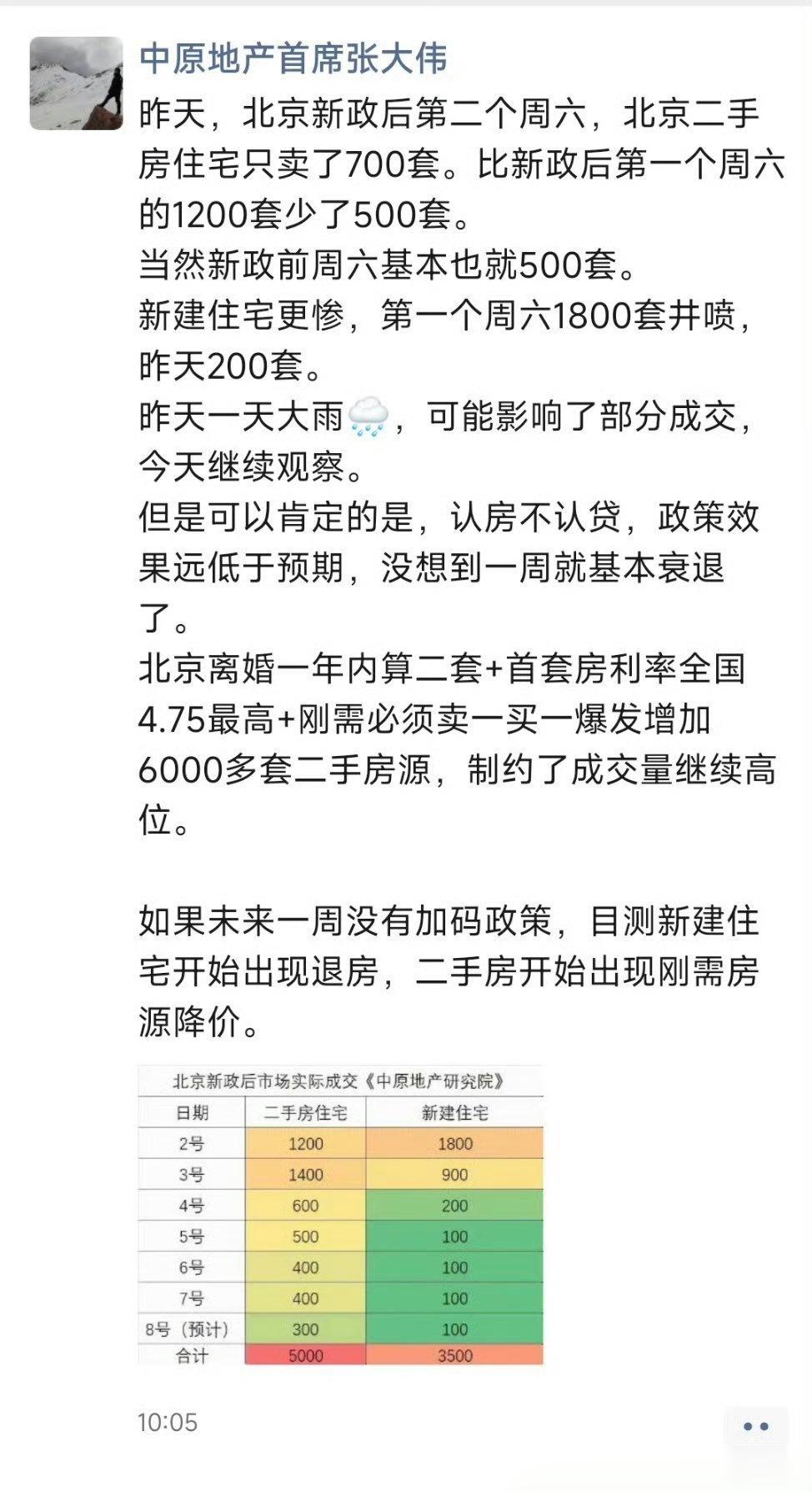 哎，现在房子难卖啊。 ​​​