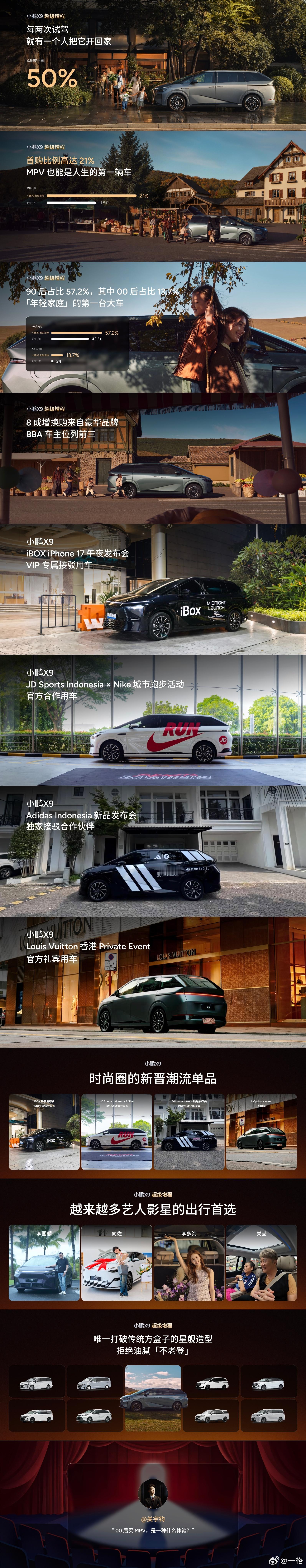 看昨天的“小鹏X9超级增程用户画像分享交流会”数据，还蛮意外的。在刚刚过去的 1
