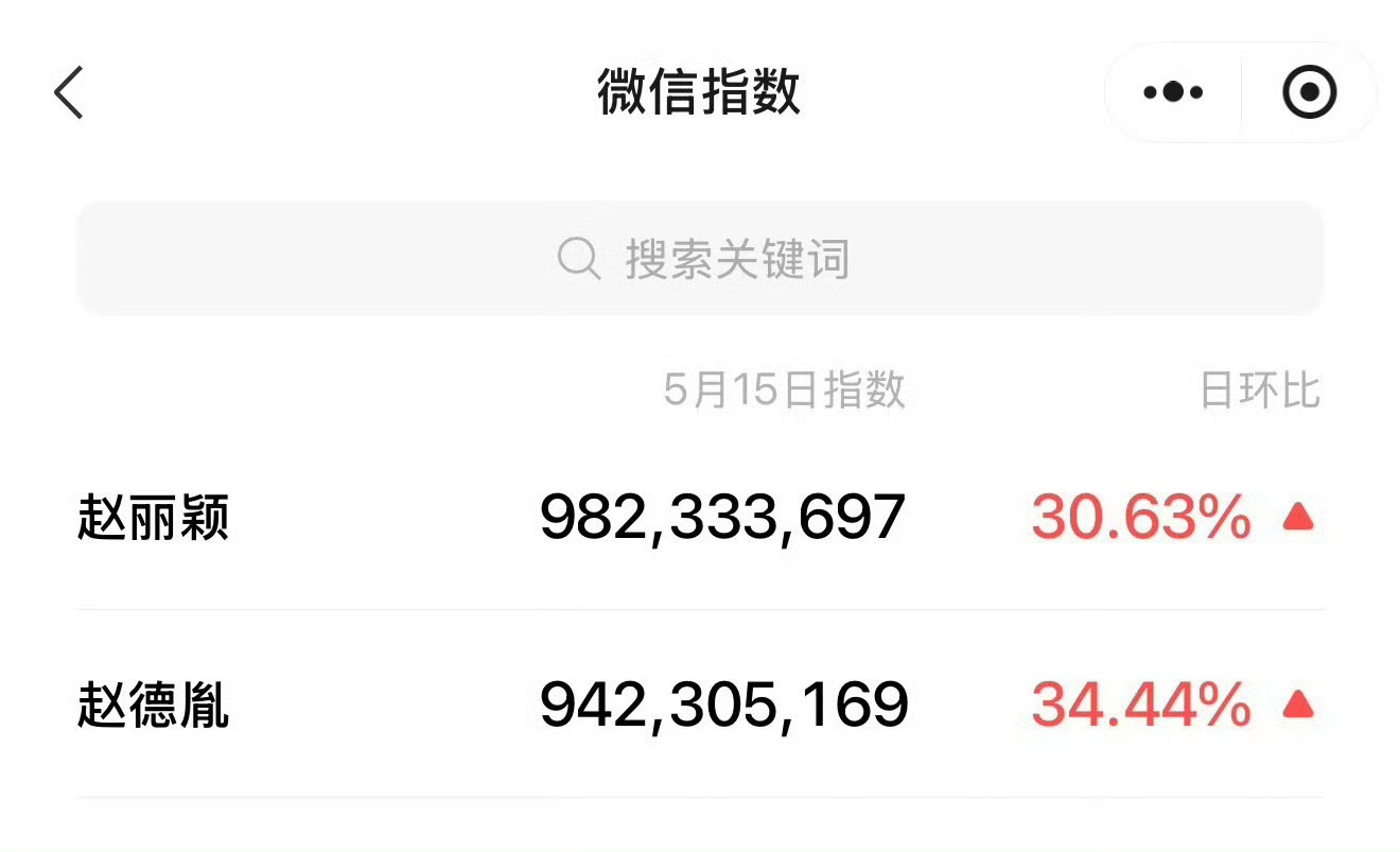 赵丽颖 微指最高的时候竟然是和他？！单身大美女杨幂 在这方面的确比不过… ​​​