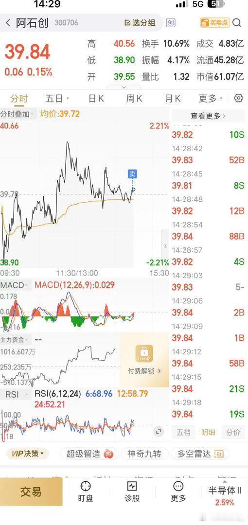 小赚3个点，记得离场 