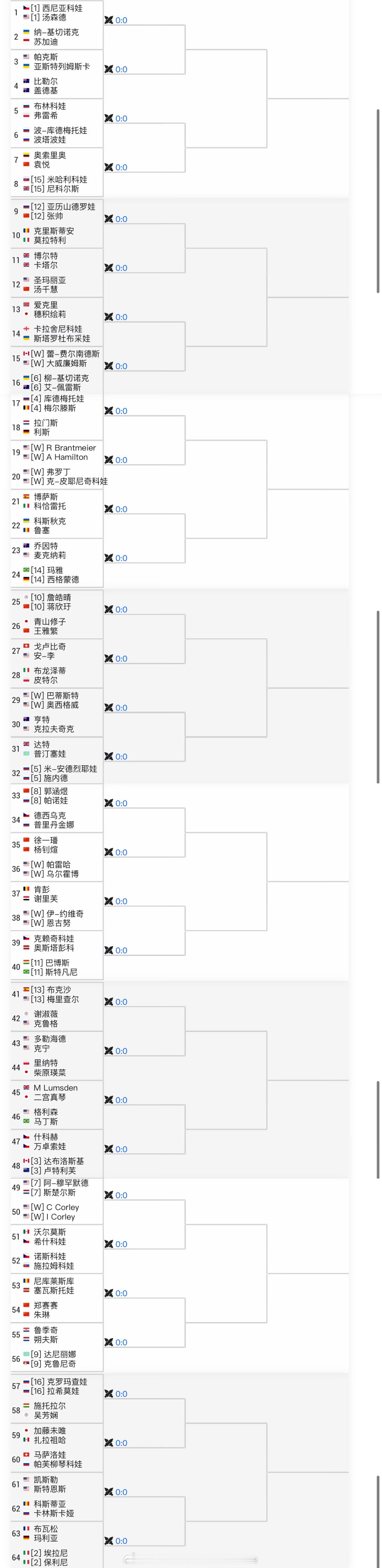 【美网2025 女双签表】[污][污][污]袁悦/奥索里奥vs尼科尔斯/米哈利科