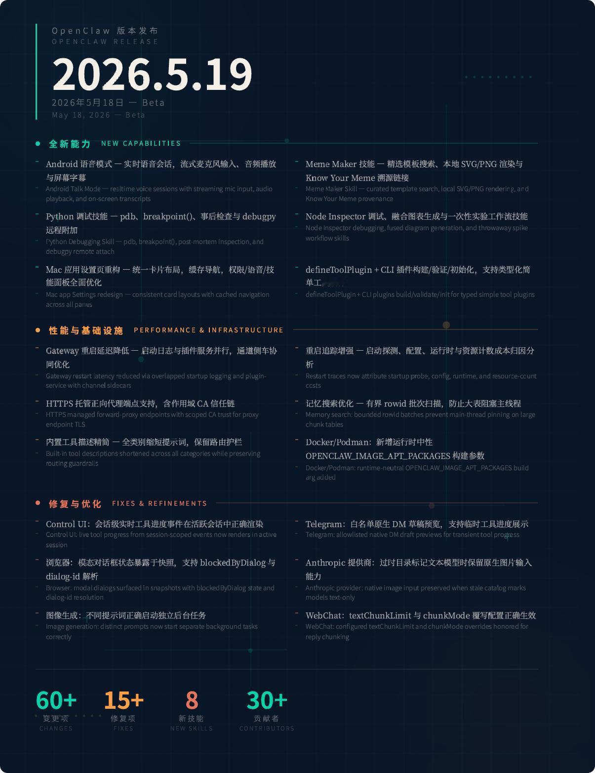Openclaw2026.5.18版本:
1.全新能力（Android 语音模式