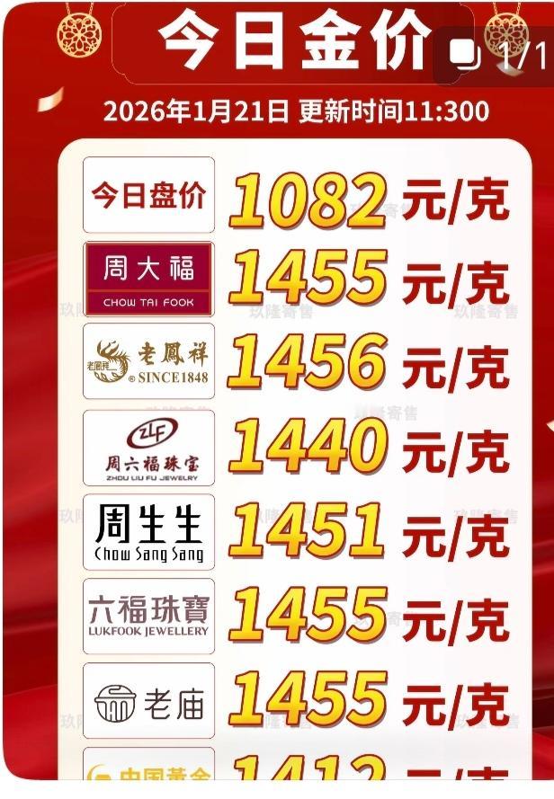 2026年1月21日，
国内金饰价格大幅上涨，中国黄金足金饰品克价突破1500元