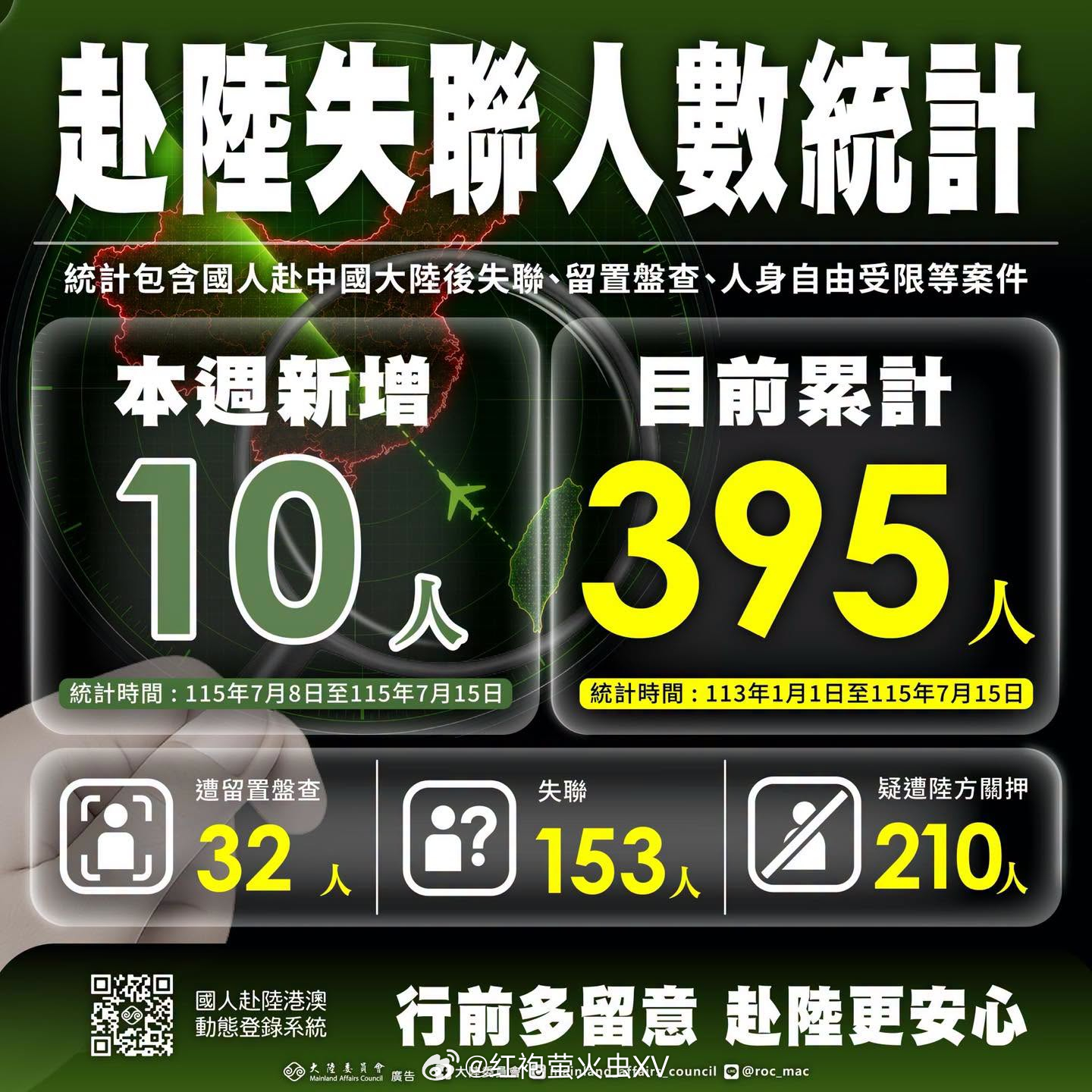 陆委会刚发的。有一说一，台湾人在大陆能被拘，多半不是诈骗就是间谍了吧。毕竟这边日