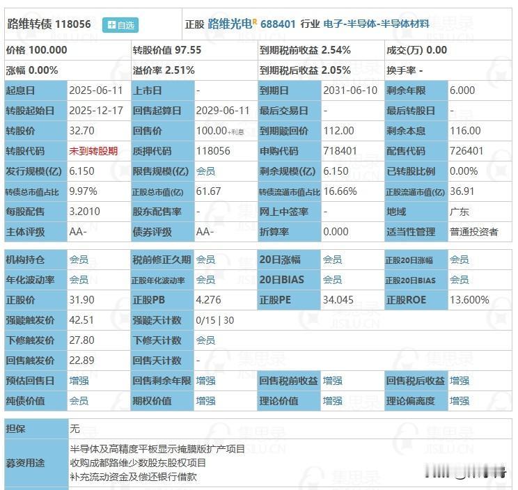 6月11日路维转债申购。根据当前市场情绪及可转债交易行情，路维转债上市时预计会有