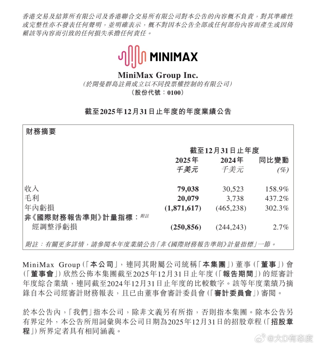 今年以来暴涨三倍多的中国Token出海第一股，MiniMax发布截至2025年1