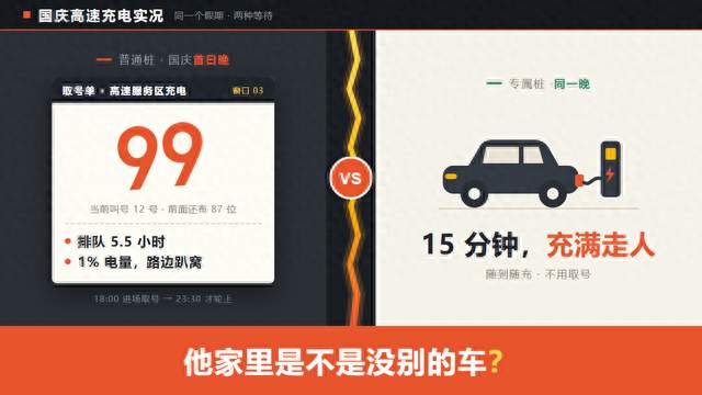 国庆高速排队充电5小时，我第一反应是：他家里是不是没别的车？