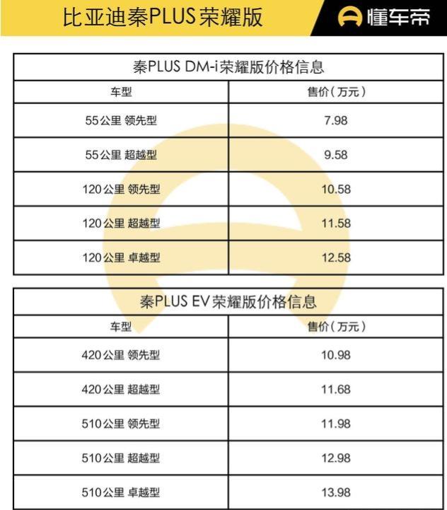 其实7.98万元起售不是关键，毕竟现在七八万的轿车很多，关键是它是在不减配情况下