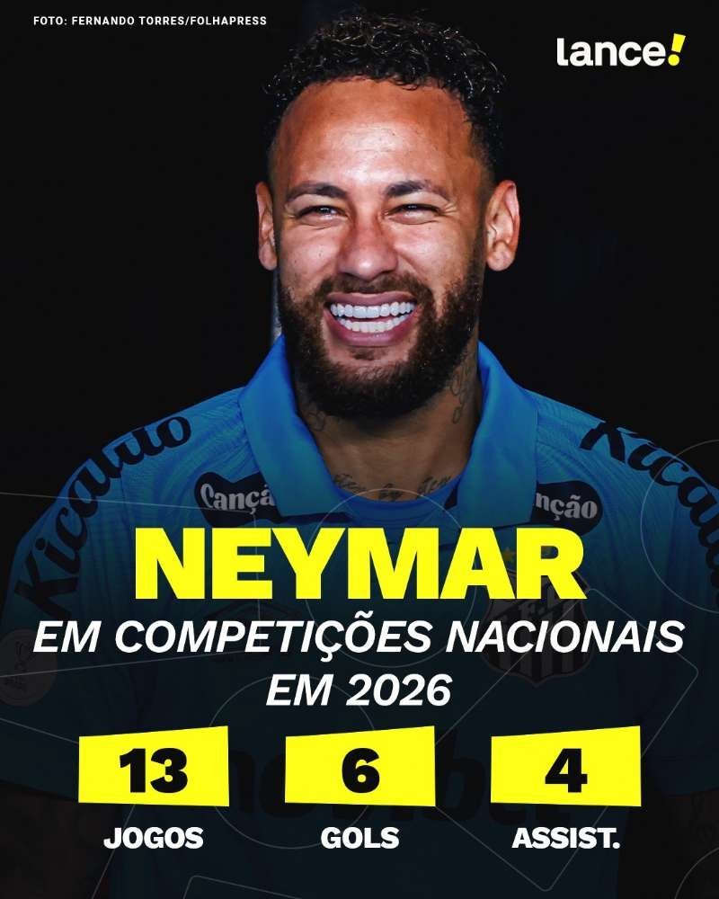 neymar 2026年13场比赛6球4助攻内马尔