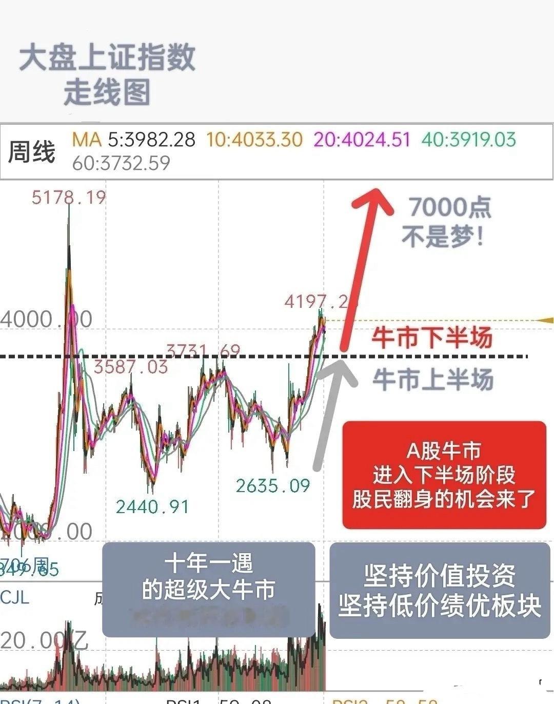 最近，股民纷纷吐槽牛市：A股，这轮牛市，指数涨得很漂亮，但是大多数股民都不赚钱，