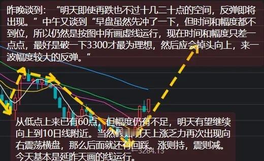 收复3400　　昨晚谈到：“明天即使再跌也不过十几二十点的空间，反弹即将出现。”
