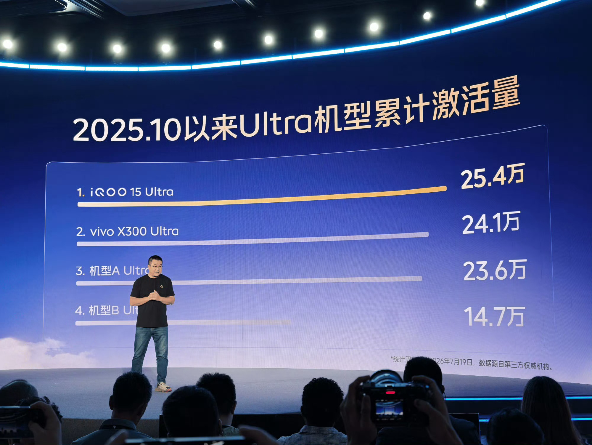 iQOO 15 Ultra杀疯了去年10月到现在，Ultra机型激活量排名，它稳