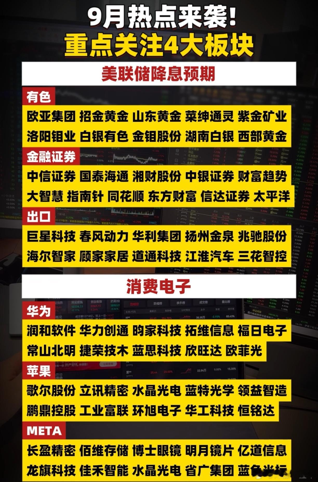 A股 九月，重点关注板块名单 ​​​
