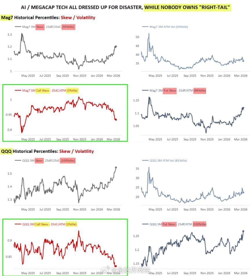 【真正的”黑天鹅“来了——市场正在为灾难性情景做准备！韩国惊现教科书式泡沫】 伊