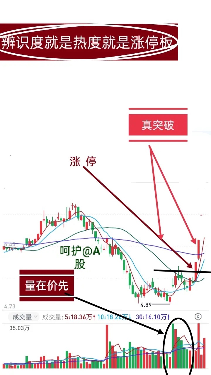 短线交易关于辨识度，有显性和隐性之分，这是呵护短线交易理论组成的核心部分，能够理