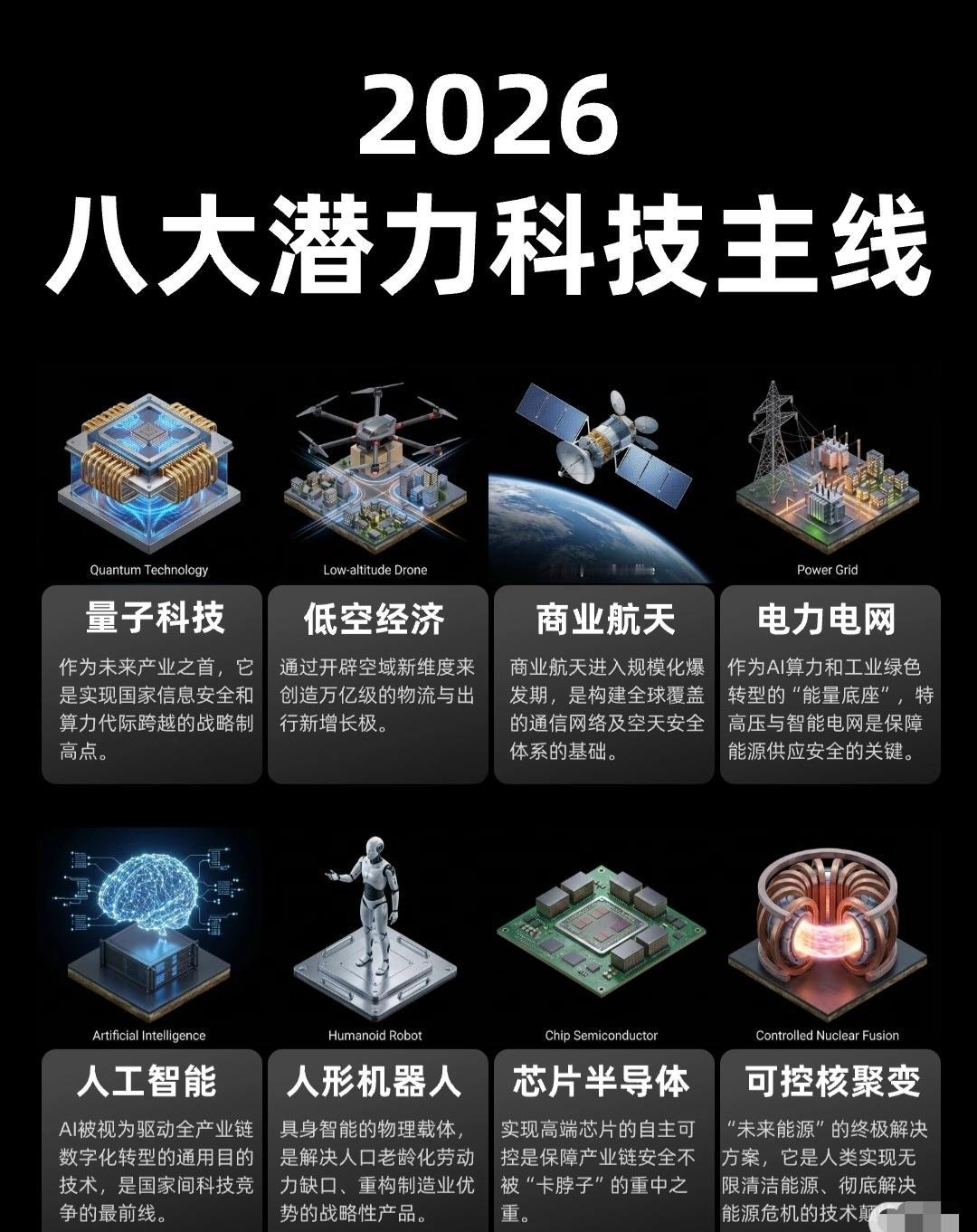 2026年八大潜力科技主线

1. 量子科技

作为未来产业的核心方向，量子科技