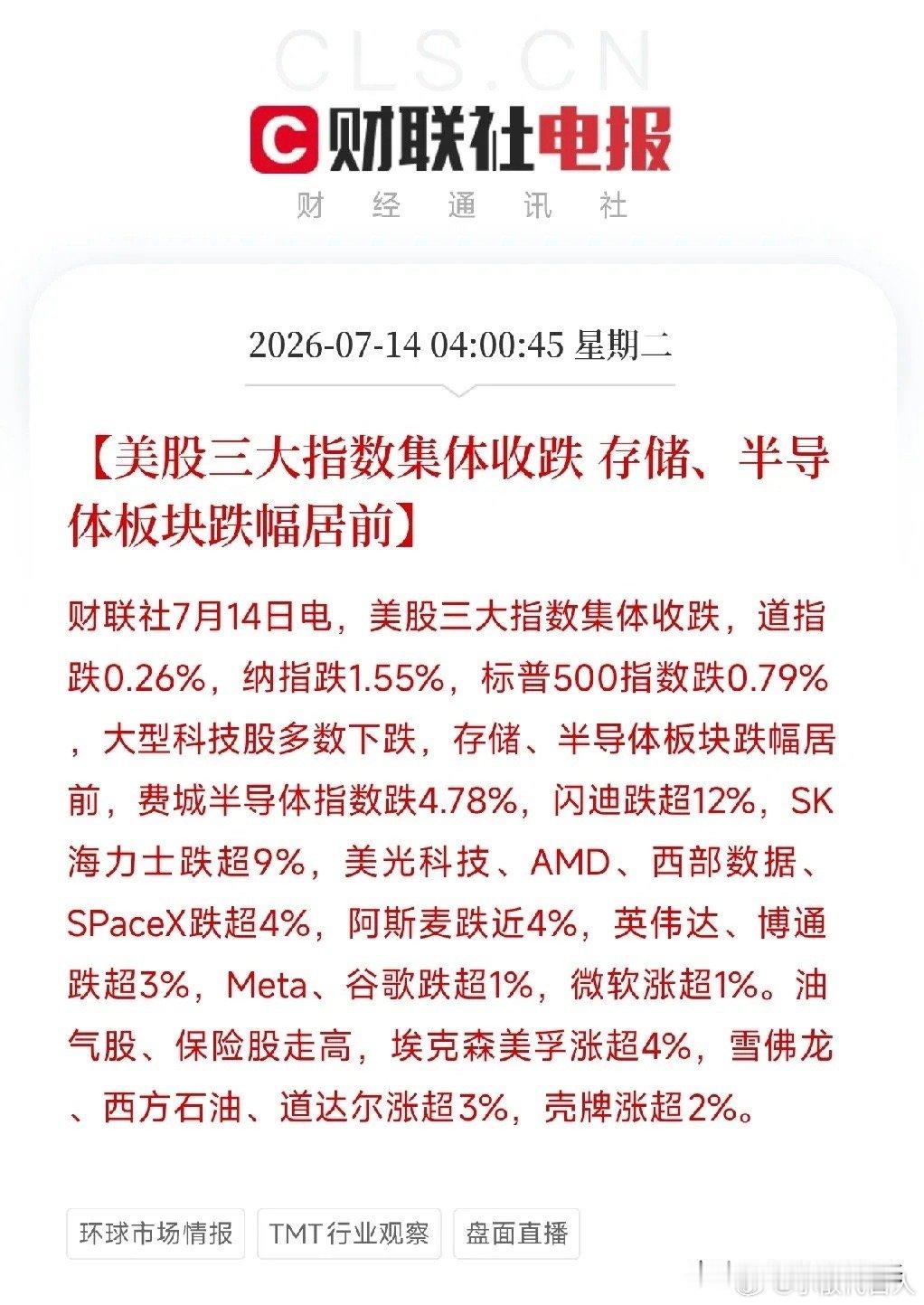 7月14日盘前预案：大盘破位下杀毫无止跌迹象；题材毫无亮点只能做好被动防守！1、