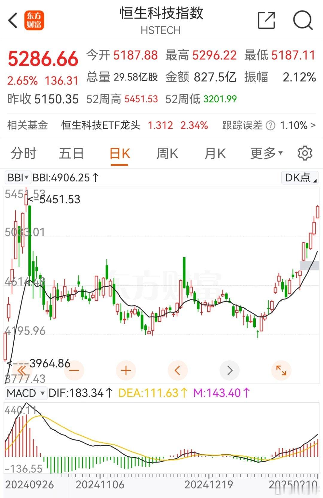 这波推动是内外共振型，去年11月与12月的反弹境外指数不是助力加持型，而是暗中使