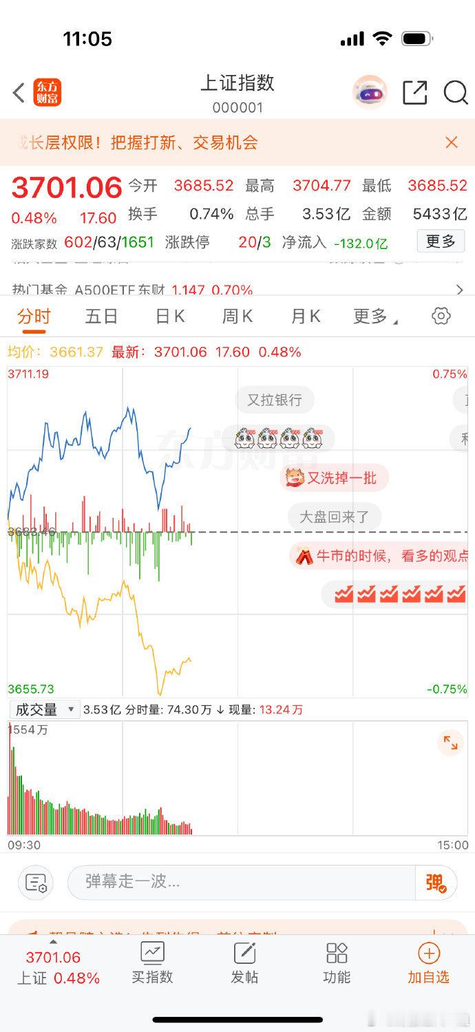 8月14日午评，上证指数触及3700点，玲珑再次封神。这是一个值得纪念的时刻，3