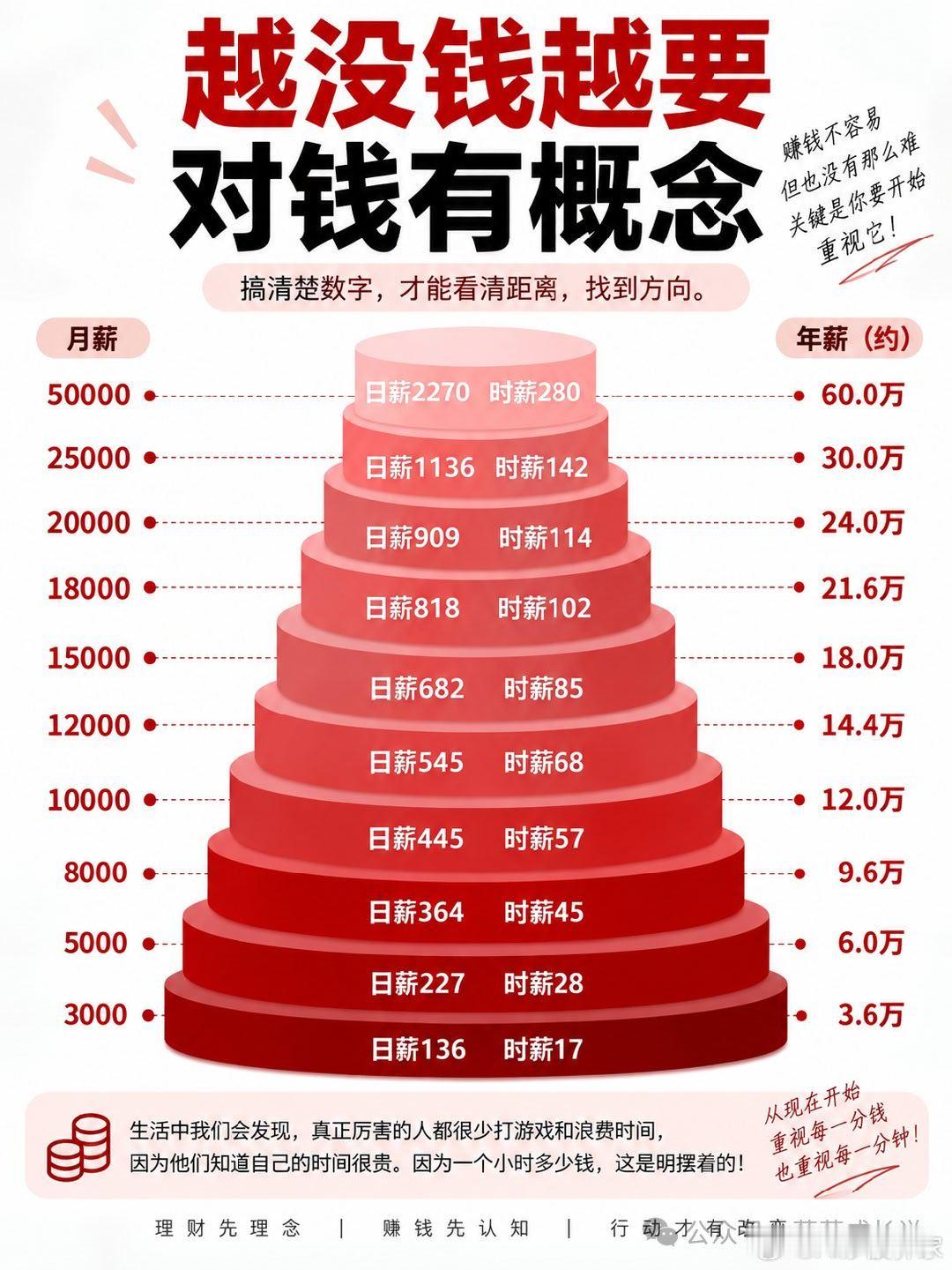 不管你在单位做了多大贡献，三年后没人记得！在体制内职场深耕多年，看过无数人兢兢业
