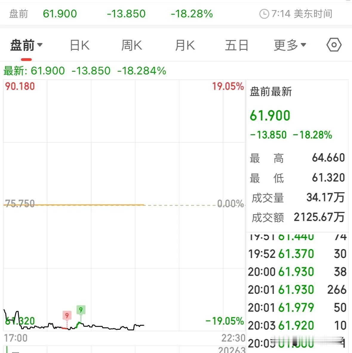重大利好消息三倍做空A股指数今晚暴跌18%，明天A股高开高走：我骄傲，我是股民，